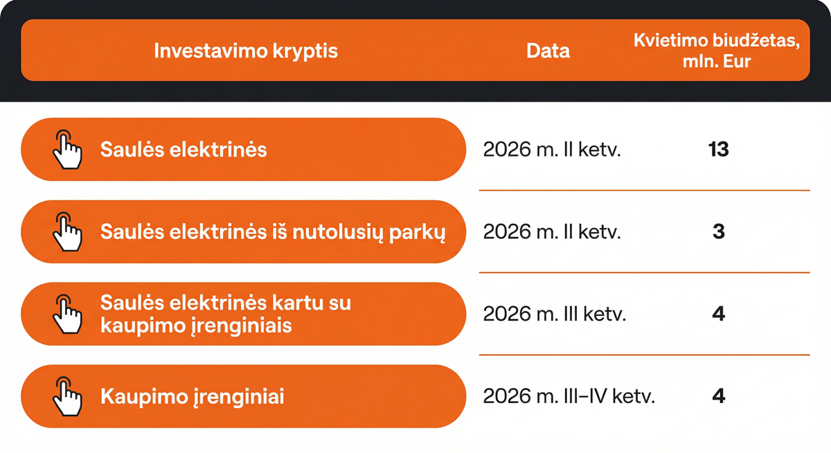 Saules elektriniu parama 2026 metais