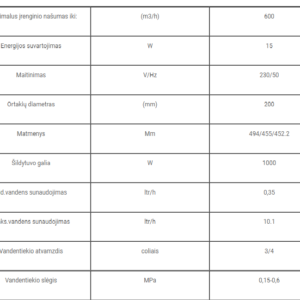 Drėkintuvas Wanas UMECTO 600 Drekintuvas Wanas UMECTO 600 6