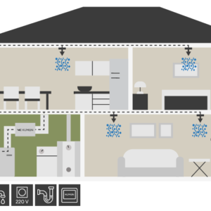 Įmontuojamas oro drėkintuvas HUMON Karšti Vėjai Įmontuojamas oro drėkintuvas HUMON Imontuojamas oro drekintuvas HUMON 4