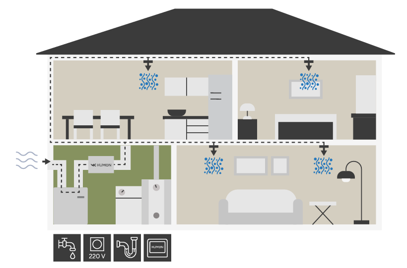 Imontuojamas-oro-drekintuvas-HUMON-4 Įmontuojamas oro drėkintuvas HUMON Imontuojamas oro drekintuvas HUMON 4