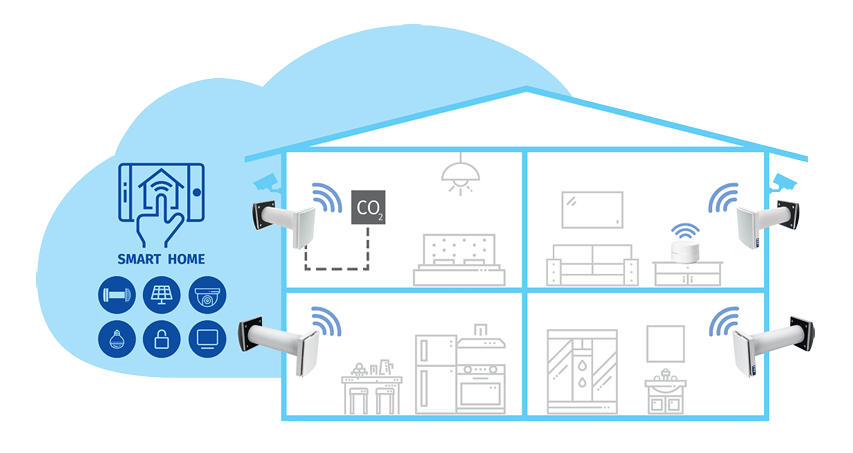 Mini-rekuperatorius-BLAUBERG-VENTO-Expert-A50-1-S10-W-V.3-su-WIFI-valdymu-2 Mini rekuperatorius BLAUBERG VENTO Expert A50-1 S10 W V.3 su WIFI valdymu Mini rekuperatorius BLAUBERG VENTO Expert A50 1 S10 W V.3 su WIFI valdymu 2