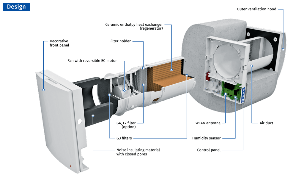 Mini-rekuperatorius-BLAUBERG-VENTO-Expert-A50-1-S10-W-V.3-su-WIFI-valdymu-4 Mini rekuperatorius BLAUBERG VENTO Expert A50-1 S10 W V.3 su WIFI valdymu Mini rekuperatorius BLAUBERG VENTO Expert A50 1 S10 W V.3 su WIFI valdymu 4
