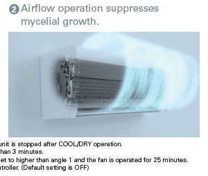 Daikin SIENINIS Stylish serijos 2.0 kW oro kondicionieriaus vidinis blokas Mitsubishi Electric SIENINIS MSZ AY serijos 2.5 kW oro kondicionieriaus vidinis blokas 6