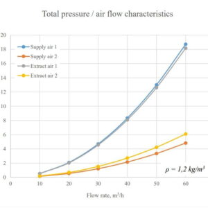 Plastikinė antistatinė difuzoriaus dėžutė 2x75 Karšti Vėjai Plastikinė antistatinė difuzoriaus dėžutė 2x75 Plastikine antistatine difuzoriaus dezute 2x75 12
