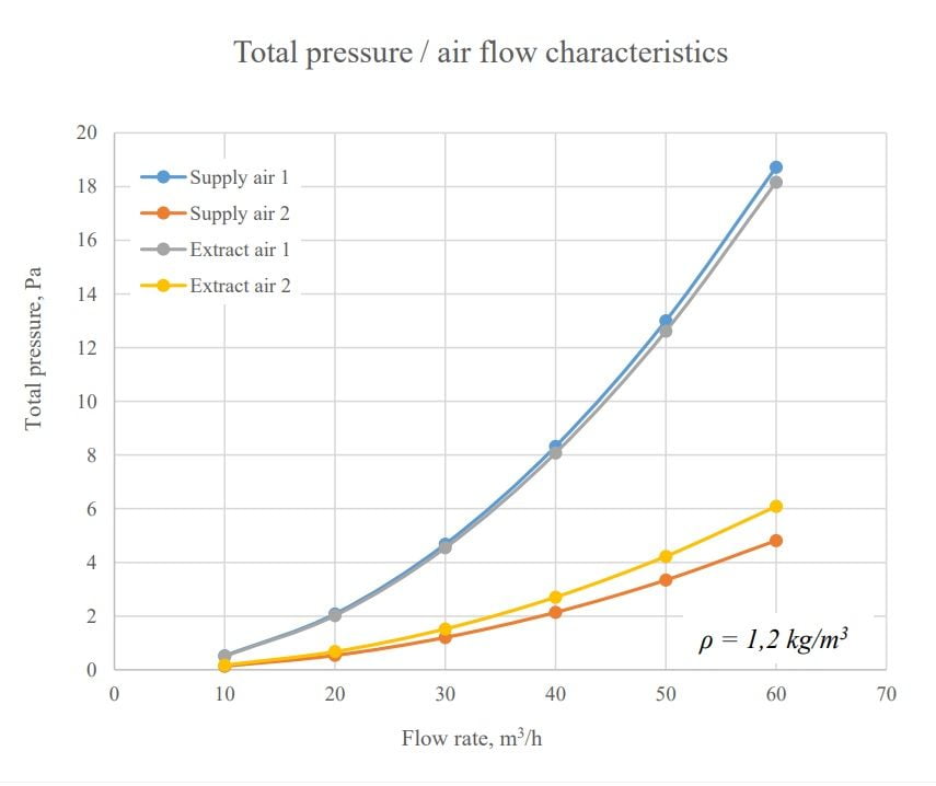 Plastikine-antistatine-difuzoriaus-dezute-2×75-12 Plastikinė antistatinė difuzoriaus dėžutė 2x75 Plastikine antistatine difuzoriaus dezute 2x75 12