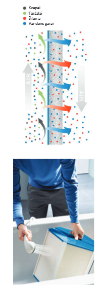 Plokstelinis-ENTALPINIS-rekuperatorius-Zehnder-ComfoAir-Q-350-ERV-12 Plokštelinis ENTALPINIS rekuperatorius Zehnder ComfoAir Q 450 ERV TR Plokstelinis ENTALPINIS rekuperatorius Zehnder ComfoAir Q 350 ERV 12