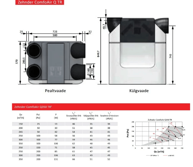 Plokstelinis-ENTALPINIS-rekuperatorius-Zehnder-ComfoAir-Q-350-ERV-16 Plokštelinis ENTALPINIS rekuperatorius Zehnder ComfoAir Q 450 ERV TR Plokstelinis ENTALPINIS rekuperatorius Zehnder ComfoAir Q 350 ERV 16