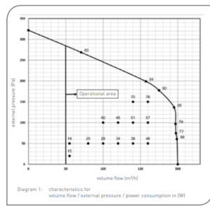 Plokštelinis ENTALPINIS rekuperatorius Zehnder PAUL Climos F 200 ERV Plokstelinis ENTALPINIS rekuperatorius Zehnder PAUL Climos F 200 ECO ERV su VALDYMO PULTU 6