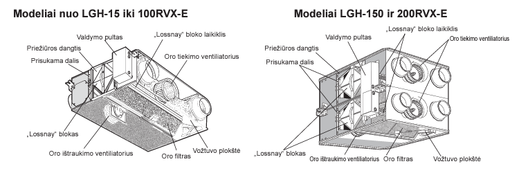Plokstelinis-rekuperatorius-Mitsubishi-Electric-Lossnay-LGH-RVX-su-VALDYMO-PULTU-2 Plokštelinis rekuperatorius Mitsubishi Electric Lossnay LGH-50RVX su VALDYMO PULTU Plokstelinis rekuperatorius Mitsubishi Electric Lossnay LGH RVX su VALDYMO PULTU 2