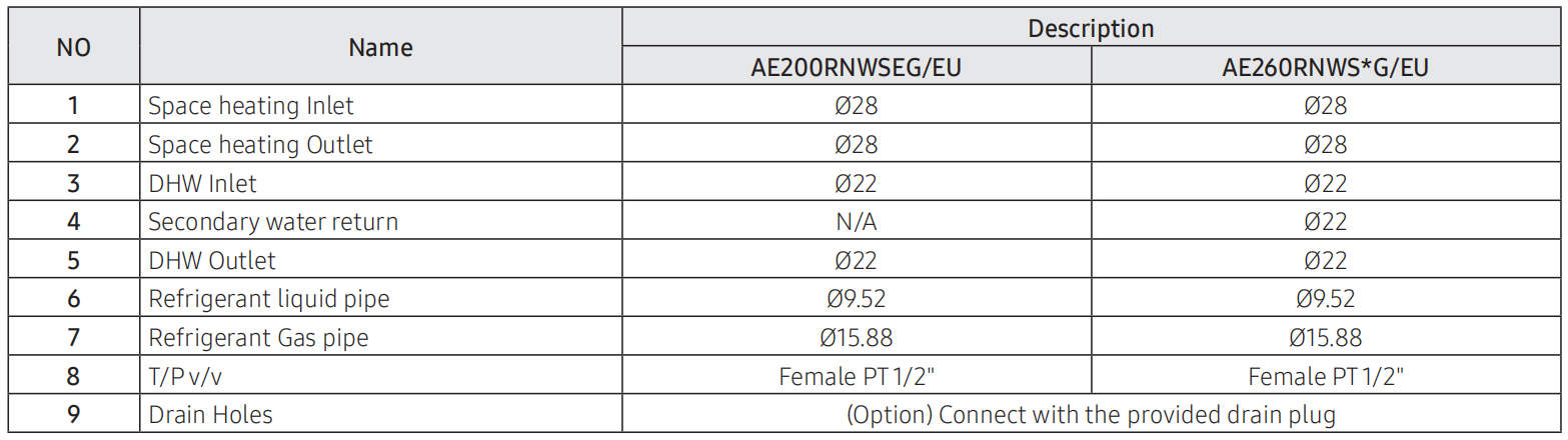 SAMSUNG-oras-vanduo-4.45.0-kW-SPLIT-silumos-siurblio-KOMPLEKTAS-su-200-l-turiniu-sildytuvu-10 SAMSUNG oras-vanduo 6.0/6.5 kW SPLIT šilumos siurblio KOMPLEKTAS (su 260 l tūriniu šildytuvu) SAMSUNG oras vanduo 4.45.0 kW SPLIT silumos siurblio KOMPLEKTAS su 200 l turiniu sildytuvu 10