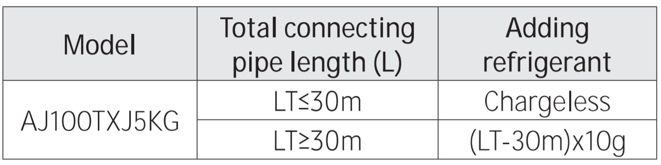 Samsung-Multi-split-sistemos-isorinis-blokas-10.012.0-kW-6 Samsung Multi-split sistemos išorinis blokas, 10.0/12.0 kW Samsung Multi split sistemos isorinis blokas 10.012.0 kW 6