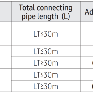 Samsung Multi-split sistemos išorinis blokas, 8.0/9.3 kW Karšti Vėjai Samsung Multi-split sistemos išorinis blokas, 8.0/9.3 kW Samsung Multi split sistemos isorinis blokas 5.05.6 kW 8