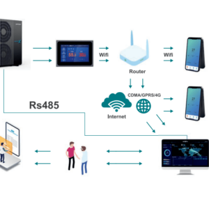 Šilumos siurblys oras-vanduo Sendo HERO 08-1XR monoblokas Karšti Vėjai Šilumos siurblys oras-vanduo Sendo HERO 08-1XR monoblokas Silumos siurblys oras vanduo Sendo HERO 08 1XR monoblokas 4