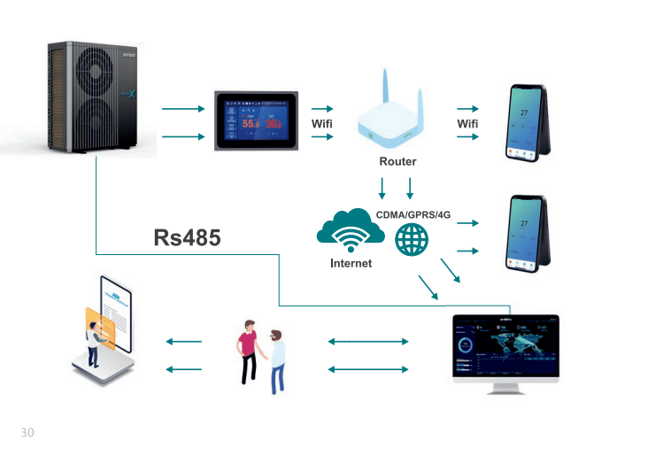 Silumos-siurblys-oras-vanduo-Sendo-HERO-08-1XR-monoblokas-4 Šilumos siurblys oras-vanduo Sendo HERO 08-1XR monoblokas Silumos siurblys oras vanduo Sendo HERO 08 1XR monoblokas 4