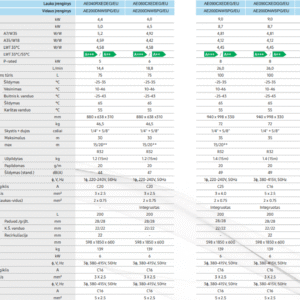 SAMSUNG oras–vanduo 16.0/13.5 kW SPLIT šilumos siurblio KOMPLEKTAS su atnaujinta 200 l talpa, valdymu lietuvių kalba ir integruotu WIFI, trifazis SAMSUNG oras–vanduo 16.013.5 kW SPLIT silumos siurblio KOMPLEKTAS su atnaujinta 200 l talpa valdymu lietuviu kalba ir integruotu WIFI trifazis 5