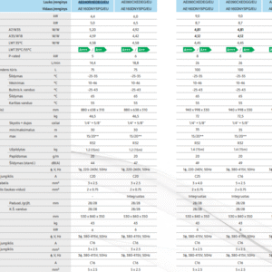 SAMSUNG oras–vanduo 4.4/5.0 kW šilumos siurblys be talpos, su hydro moduliu, WIFI Karšti Vėjai SAMSUNG oras–vanduo 4.4/5.0 kW šilumos siurblys be talpos, su hydro moduliu, WIFI SAMSUNG oras–vanduo 4.45.0 kW silumos siurblys be talpos su hydro moduliu WIFI 5
