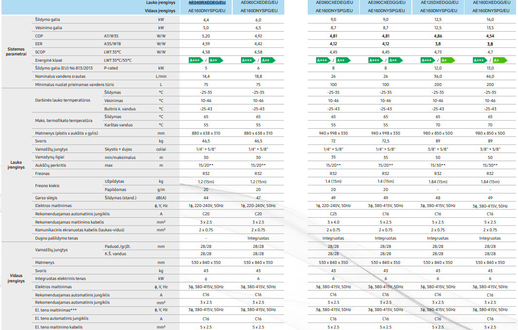 SAMSUNG-oras–vanduo-4.45.0-kW-silumos-siurblys-be-talpos-su-hydro-moduliu-WIFI-5 SAMSUNG oras–vanduo 4.4/5.0 kW šilumos siurblys be talpos, su hydro moduliu, WIFI SAMSUNG oras–vanduo 4.45.0 kW silumos siurblys be talpos su hydro moduliu WIFI 5