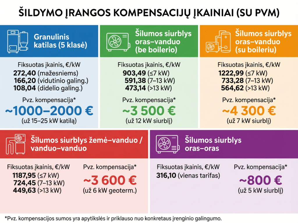 Parama katilo keitimui