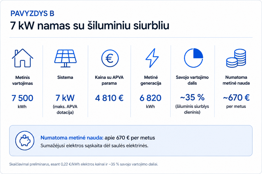 pavyzdžiai pagal namo vartojimo profilį nr. 2