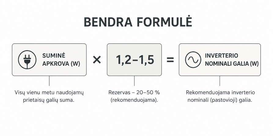 schema