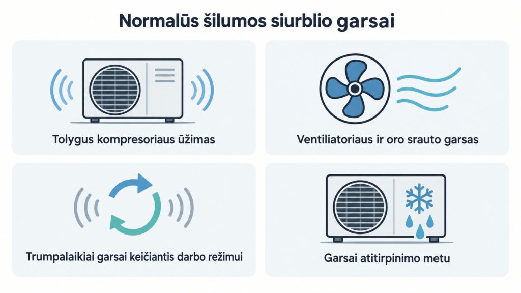 Šilumos siurblio triukšmas: koks garsas normalus ir kaip jį sumažinti? Karšti Vėjai Kokie šilumos siurblio garsai yra normalūs